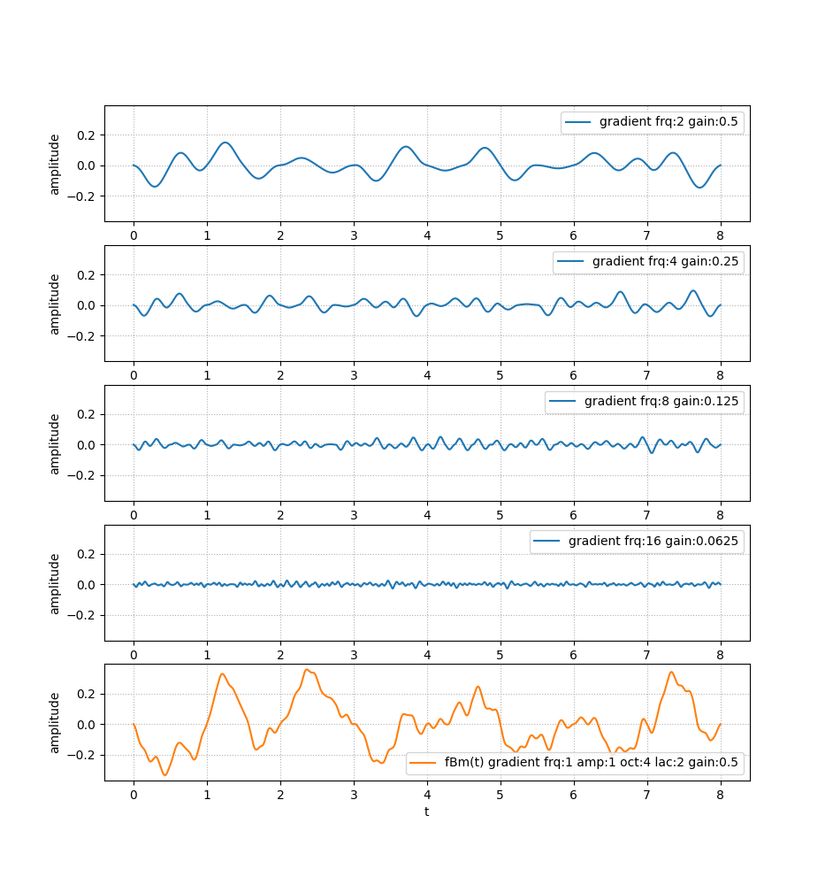 Fractional_Brownian_motion