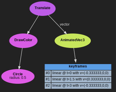 graph